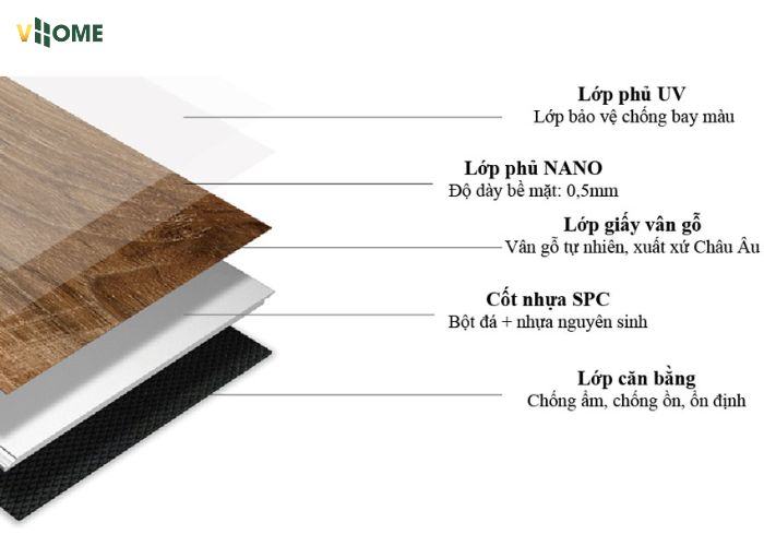 Sàn nhựa giả gỗ đẹp tự nhiên, bền màu theo năm tháng Sàn nhựa giả gỗ đẹp tự nhiên, bền màu theo năm tháng