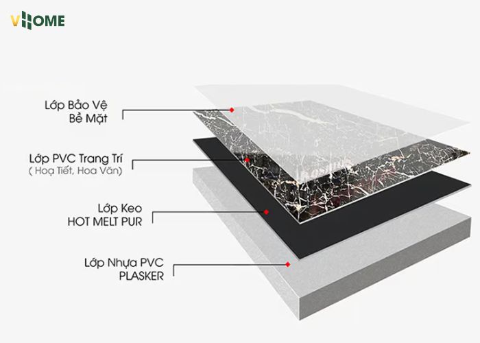 Cấu tạo 4 lớp của tấm PVC vân đá