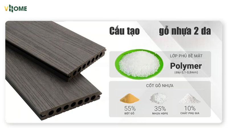 Cấu tạo gỗ nhựa ngoài trời 2 lớp phủ polymer