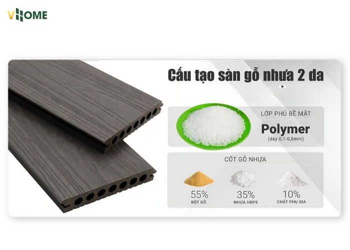 Cấu tạo của sàn lỗ tròn 2 da