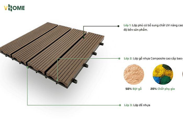 Cấu tạo của vỉ gỗ nhựa ngoài trời