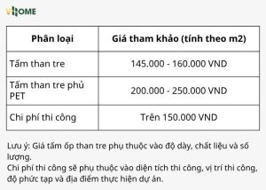 Báo giá tấm ốp than tre chi tiết mới nhất từ Vhome