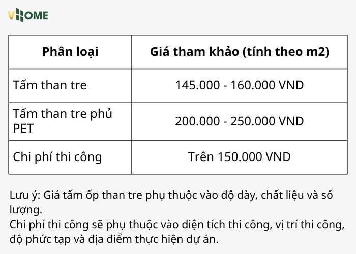 Báo giá tấm ốp than tre chi tiết mới nhất từ Vhome