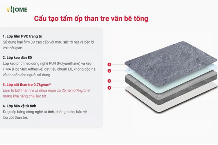 Cấu tạo của tấm ốp than tre vân bê tông