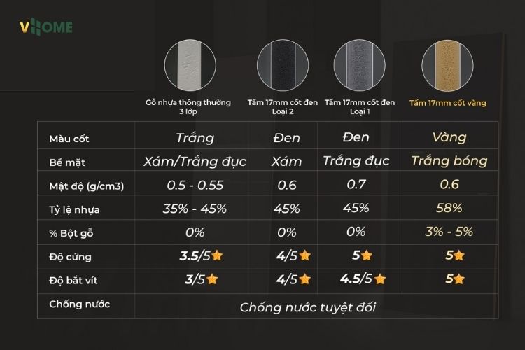 Các loại tấm ốp than tre 17mm