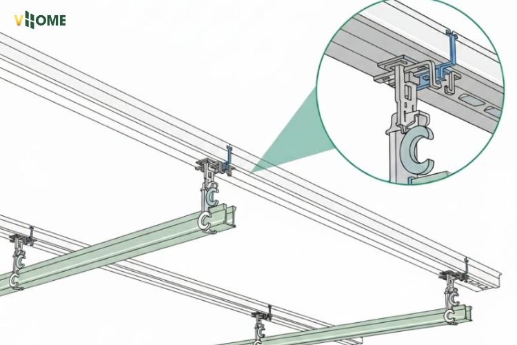 Lắp đặt thanh xương phụ (Thanh C)