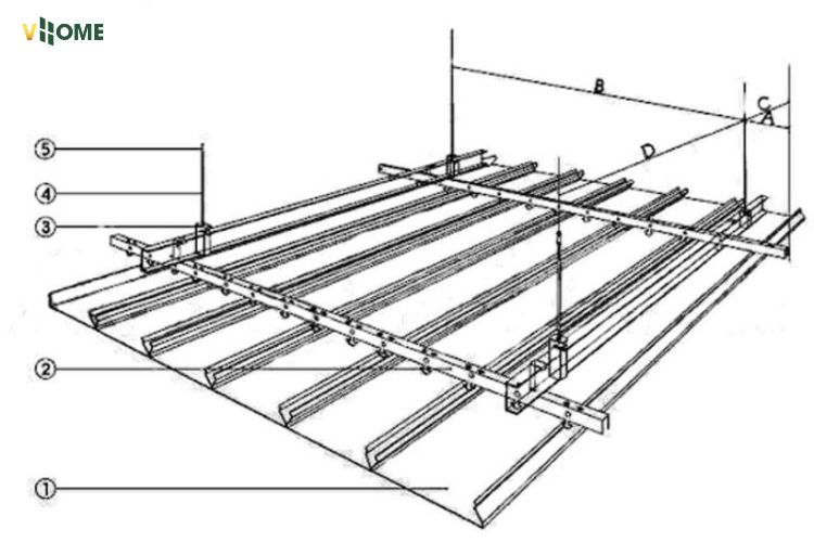 Tiêu chuẩn kỹ thuật khoảng cách khung xương trần nhựa Nano