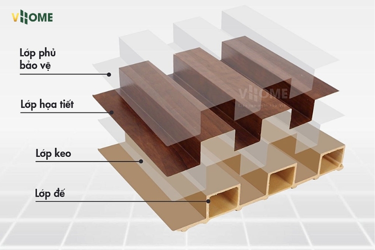 Lam sóng nhựa là gì?