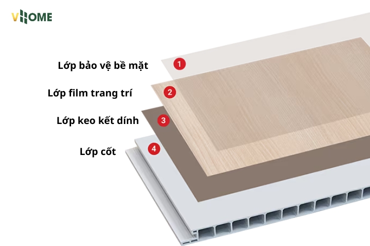 Cấu tạo sàn nhựa chịu lực