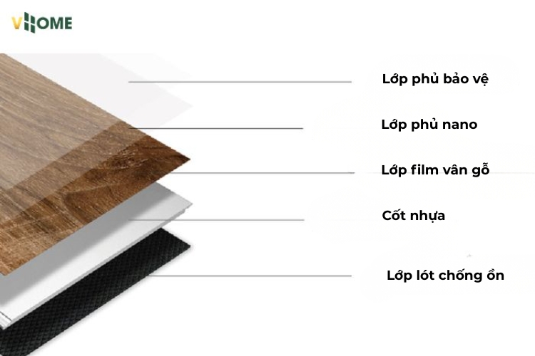 Sàn nhựa giả gỗ là gì? Cấu tạo của sàn nhựa giả gỗ