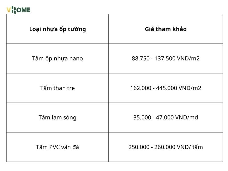 Bảng giá tấm nhựa ốp tường cập nhật mới từng chủng loại