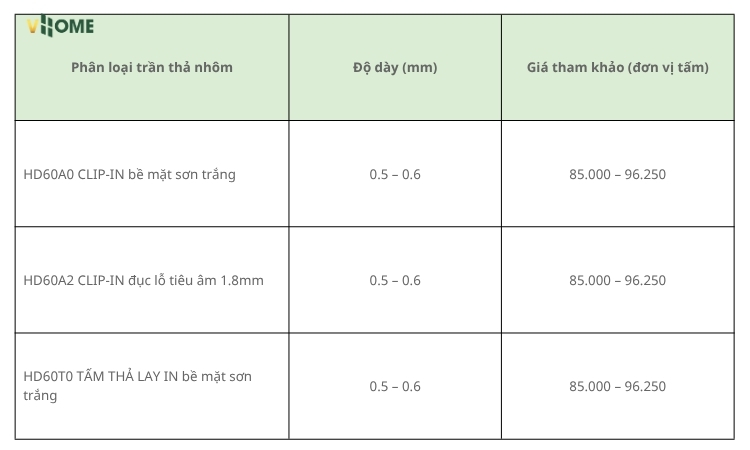 Cập nhật báo giá trần nhôm thả 600×600 chi tiết từng mẫu mã