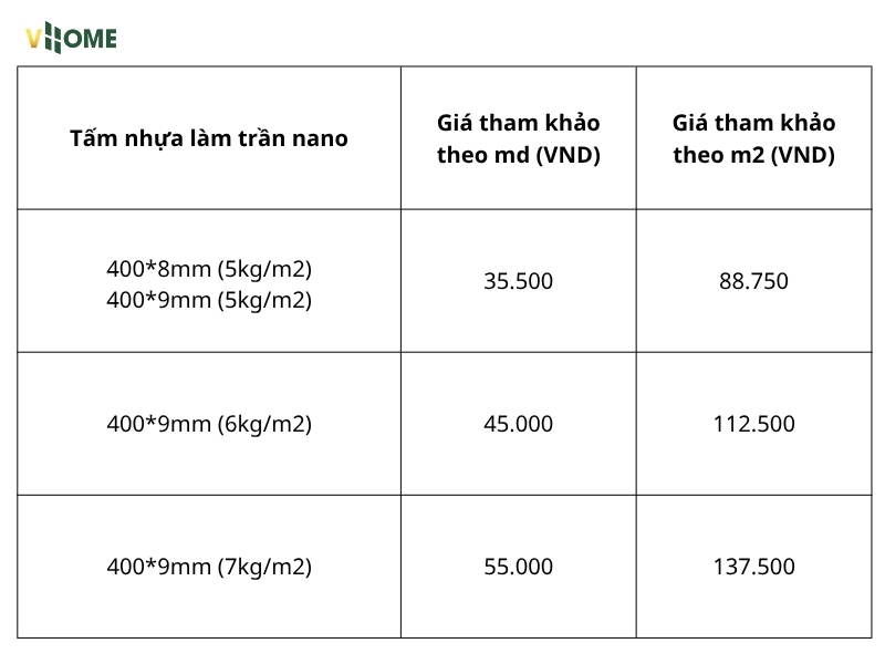 Báo giá trần nhựa nano cập nhật mới theo từng mẫu